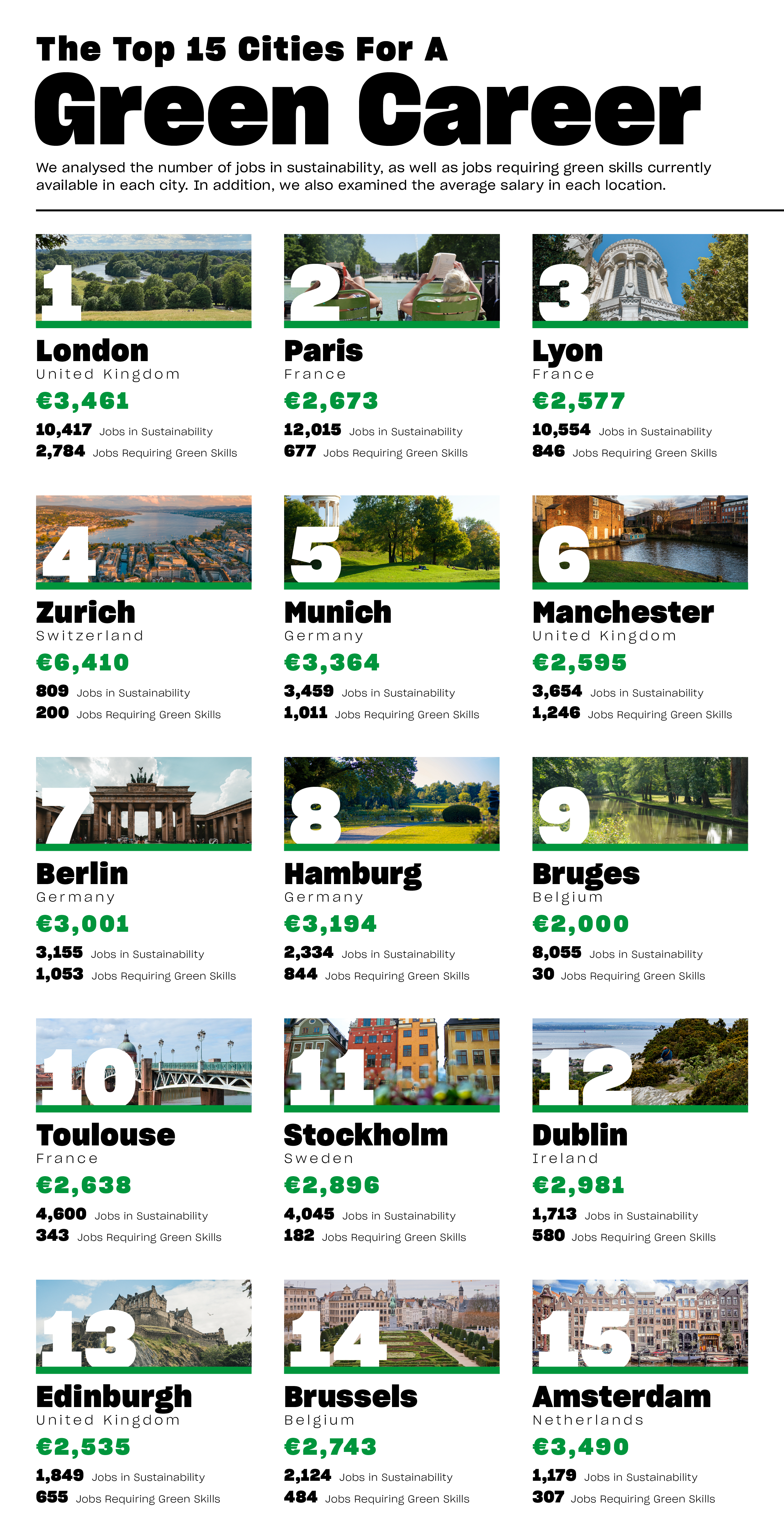 Top 15 cities for a green career