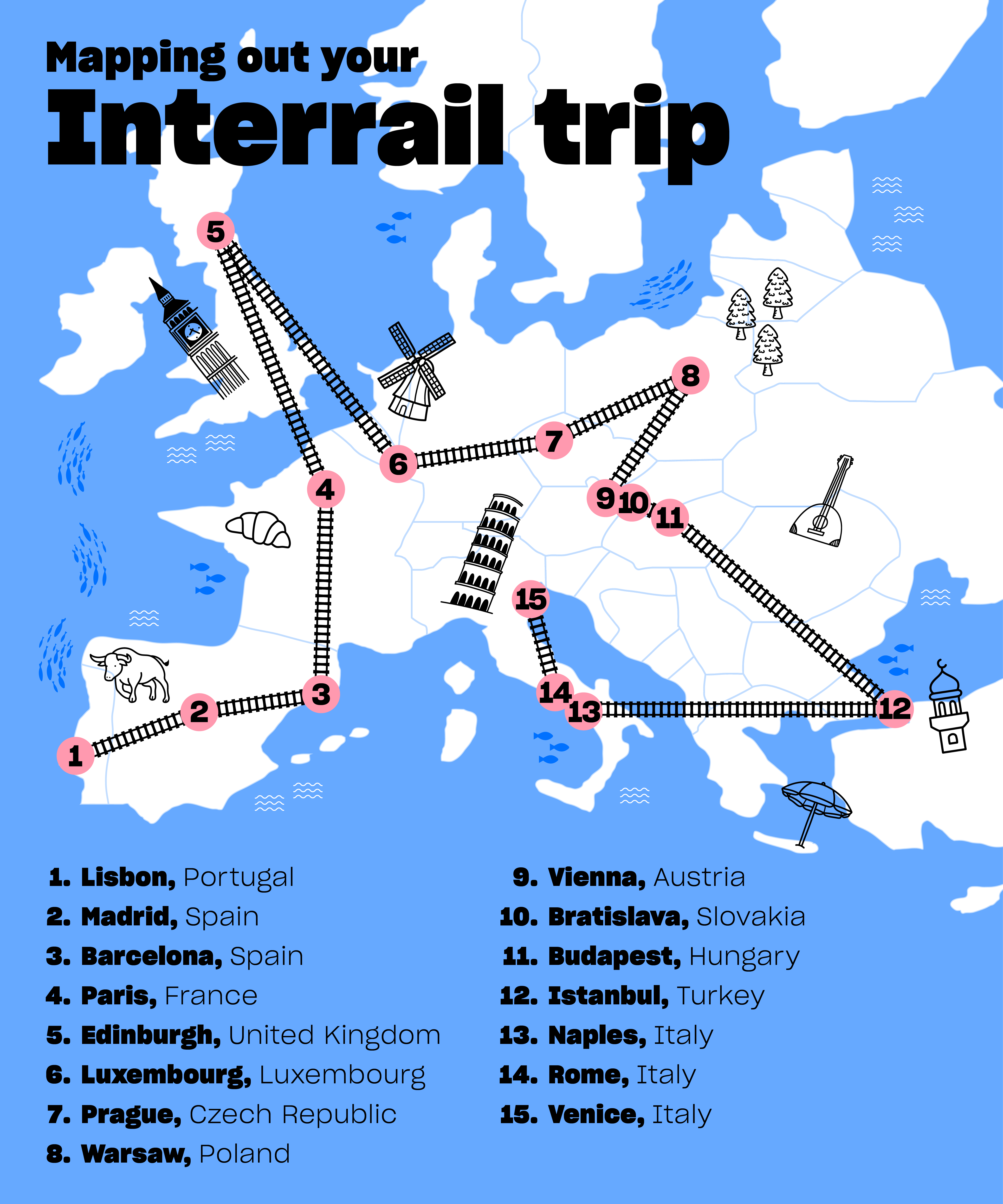 Map with train route suggestion based on the top 15 interrailing hotspots